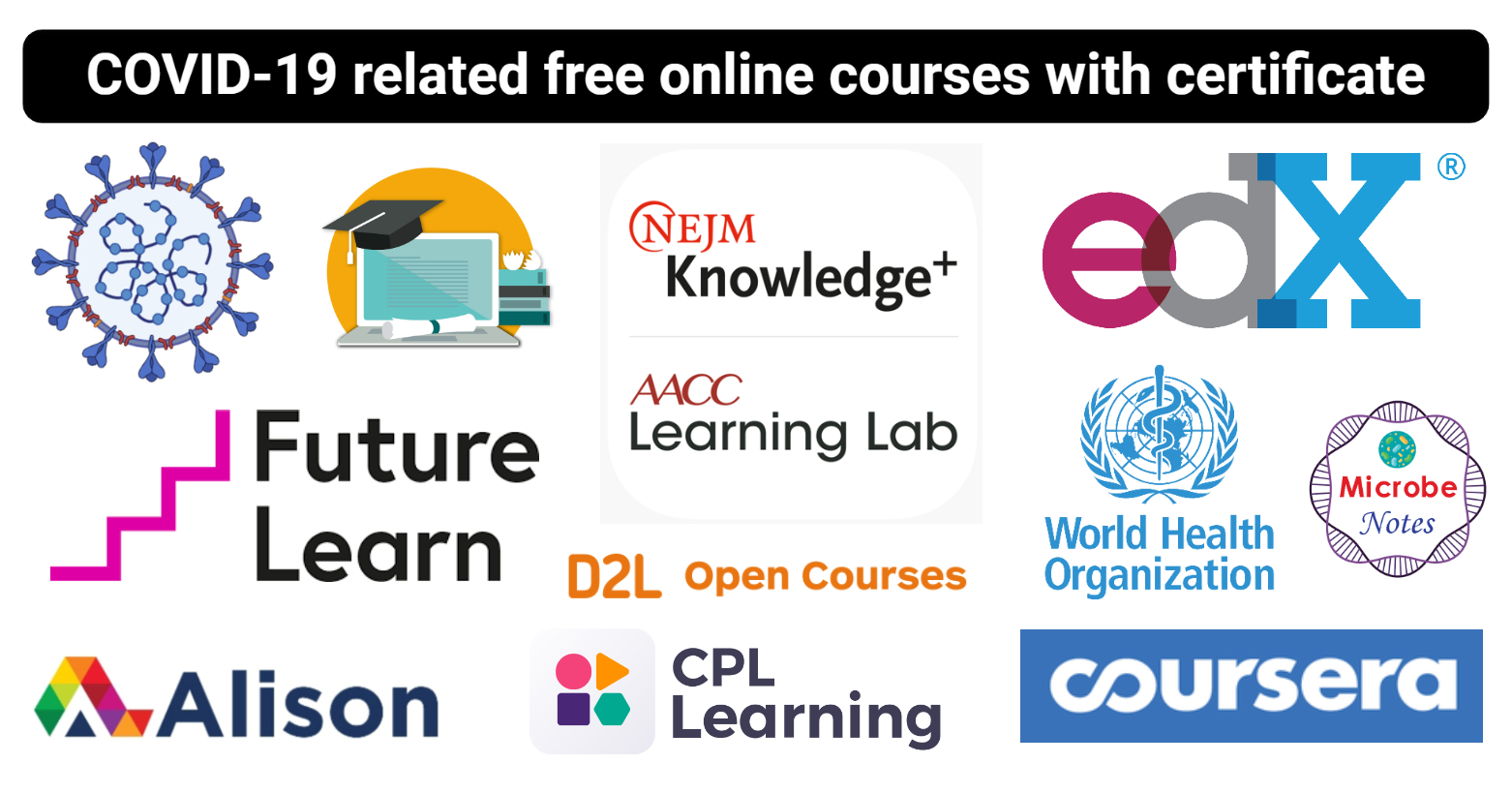 100 Online Certificate & Micro credential Programs Universities & Companies | Free Online Courses